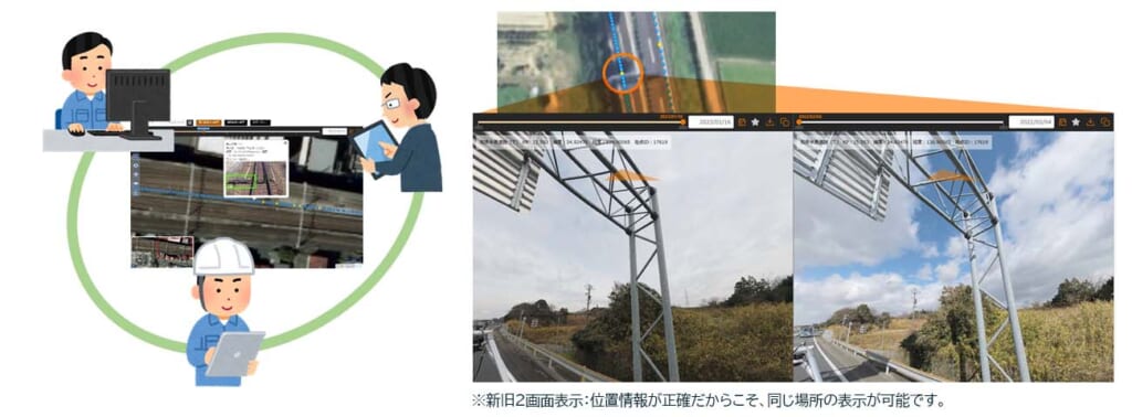 正確な位置情報の定点を時系列で管理、経時変化を確認